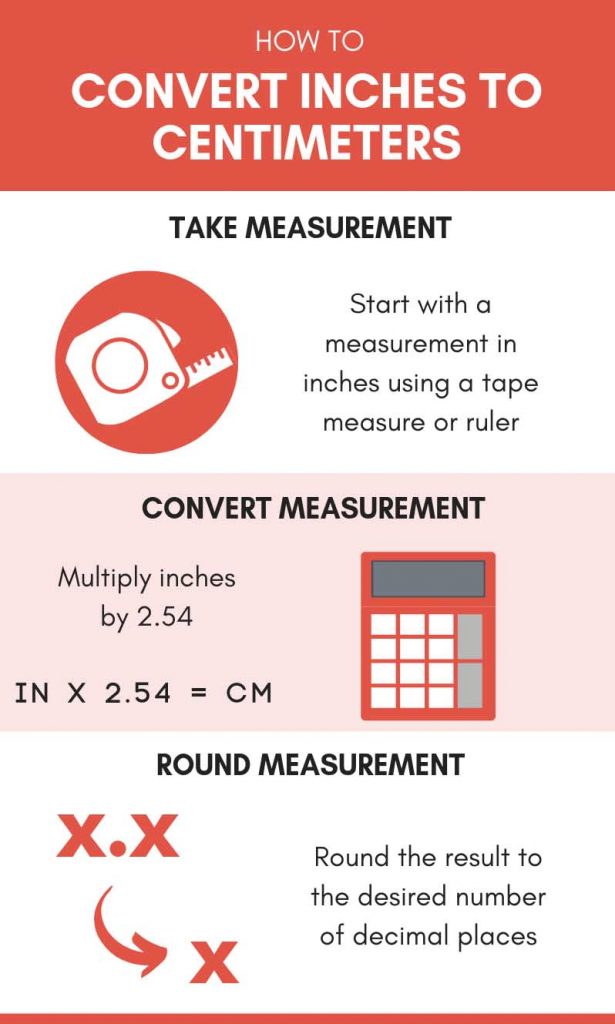 convert-inches-to-centimeters-info
